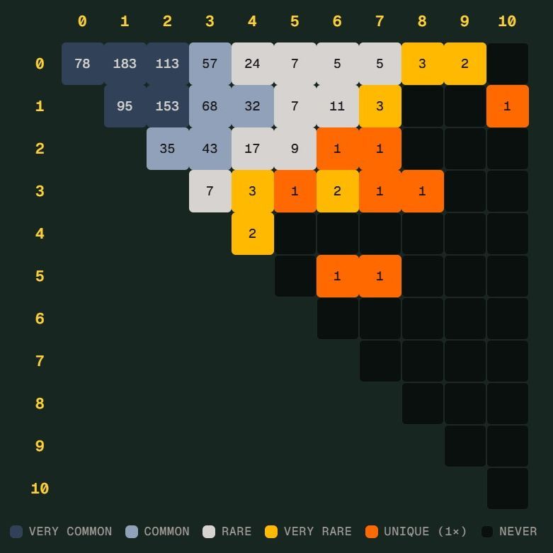 世界杯Scorigami是什么：德国险些创造独特比分纪录